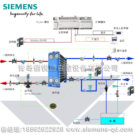 基于POL638系列控制器的西门子城市供热监控系统